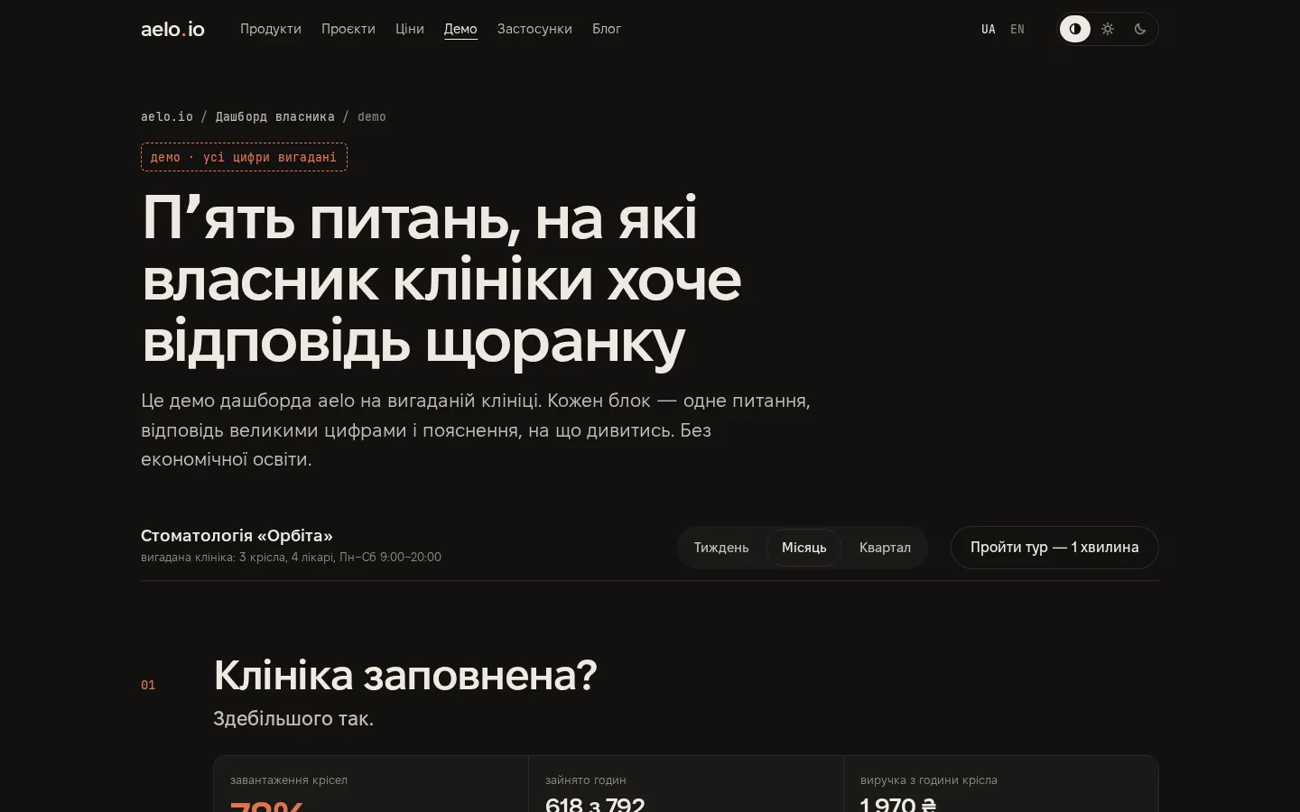 Дашборд власника — aelo.io/dashboard/demo